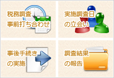 税務調査事前打ち合わせ 実施調査日の立会い 事後手続きの実施 調査結果の報告